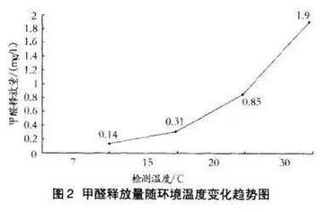 甲醛大户已被揪出这4件日用品别再买回家全是甲醛污染源